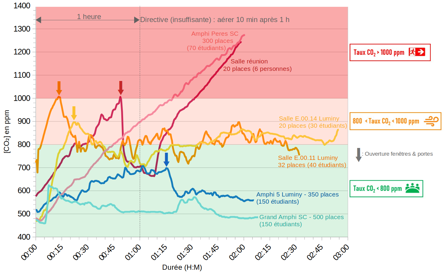 You are currently viewing [CO2] live measurements